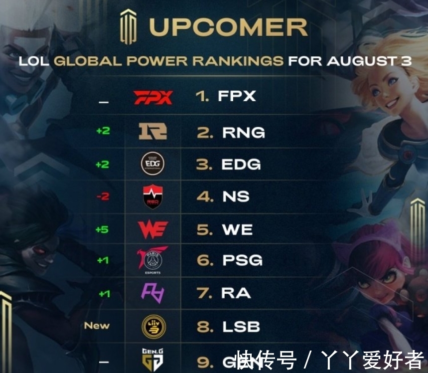 虽然上赛季 虽然上赛季