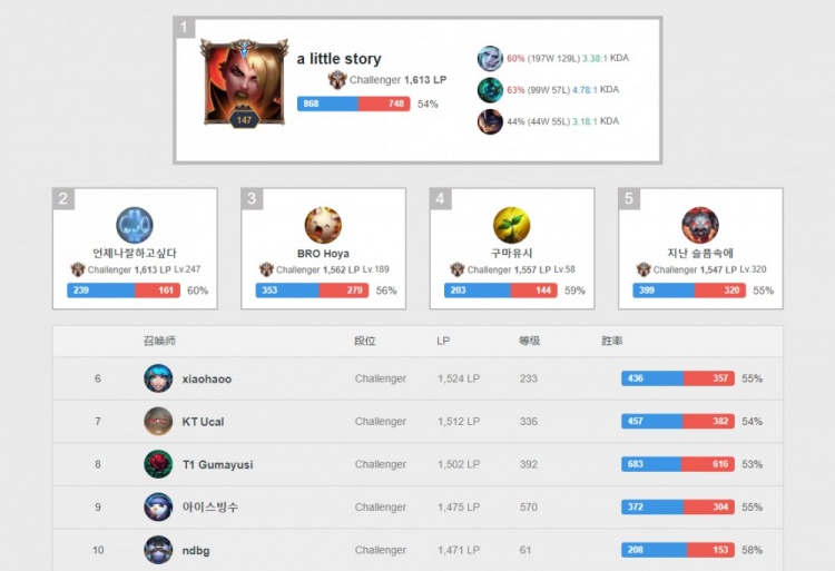 战术层面强 战术层面强