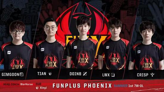 他们的表现 他们的表现